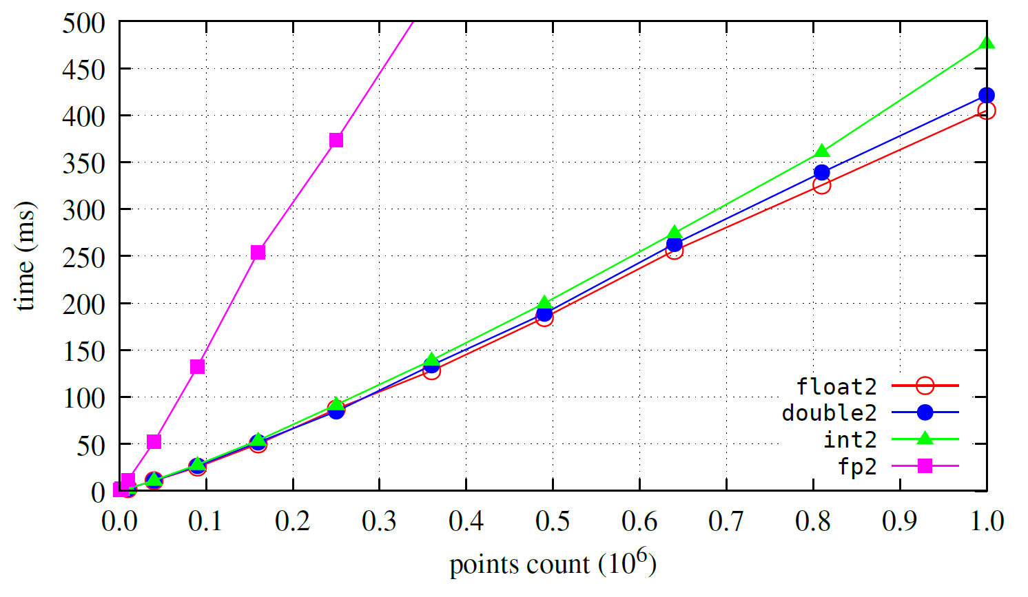 Generic Benchmark