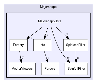Majoranapp/Majoranapp_bits
