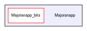 Majoranapp