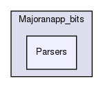 Majoranapp/Majoranapp_bits/Parsers