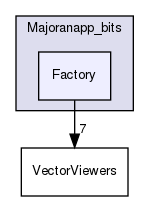 Majoranapp/Majoranapp_bits/Factory