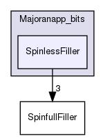 Majoranapp/Majoranapp_bits/SpinlessFiller
