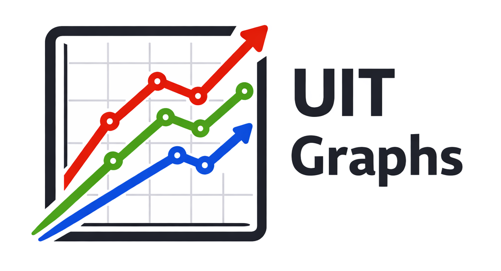 UIT Graphs